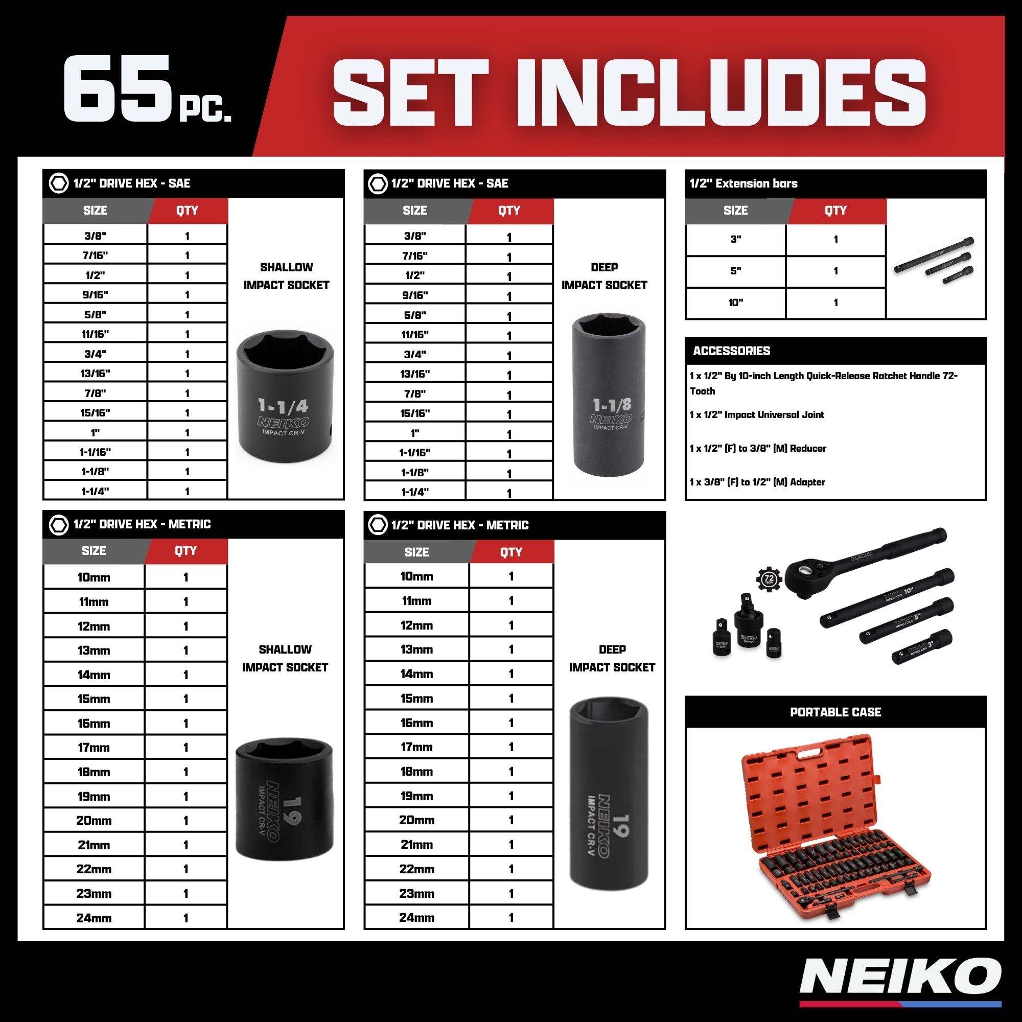 1/2" Drive Master Impact Socket Set — SAE & Metric, Deep & Shallow (65-Piece)
