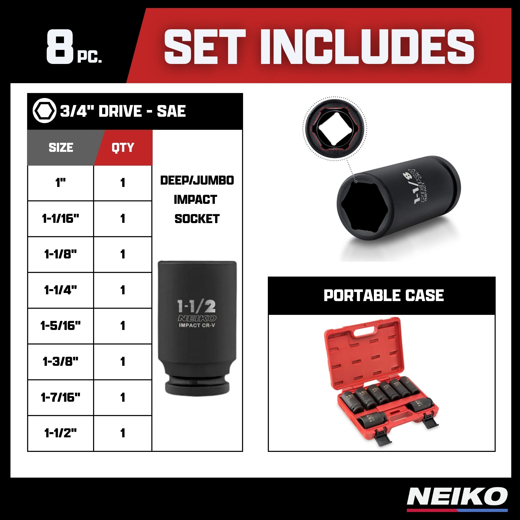 NEIKO 02461A 3/4 Inch Drive Impact Socket Set, SAE 1” to 1-1/2”, 8
