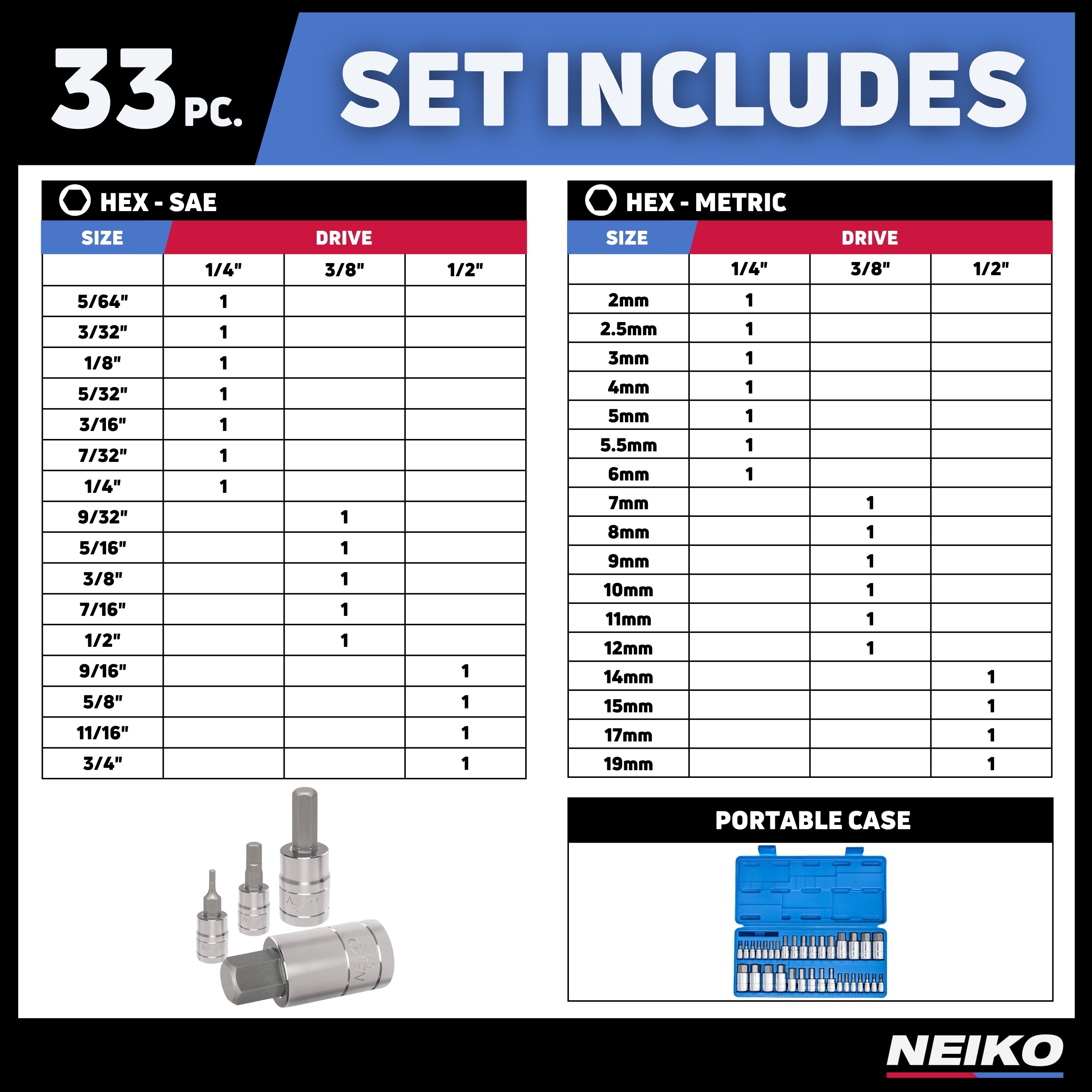 Master Allen Hex Bit Socket Set – SAE & Metric, S2 Steel (33-Piece)
