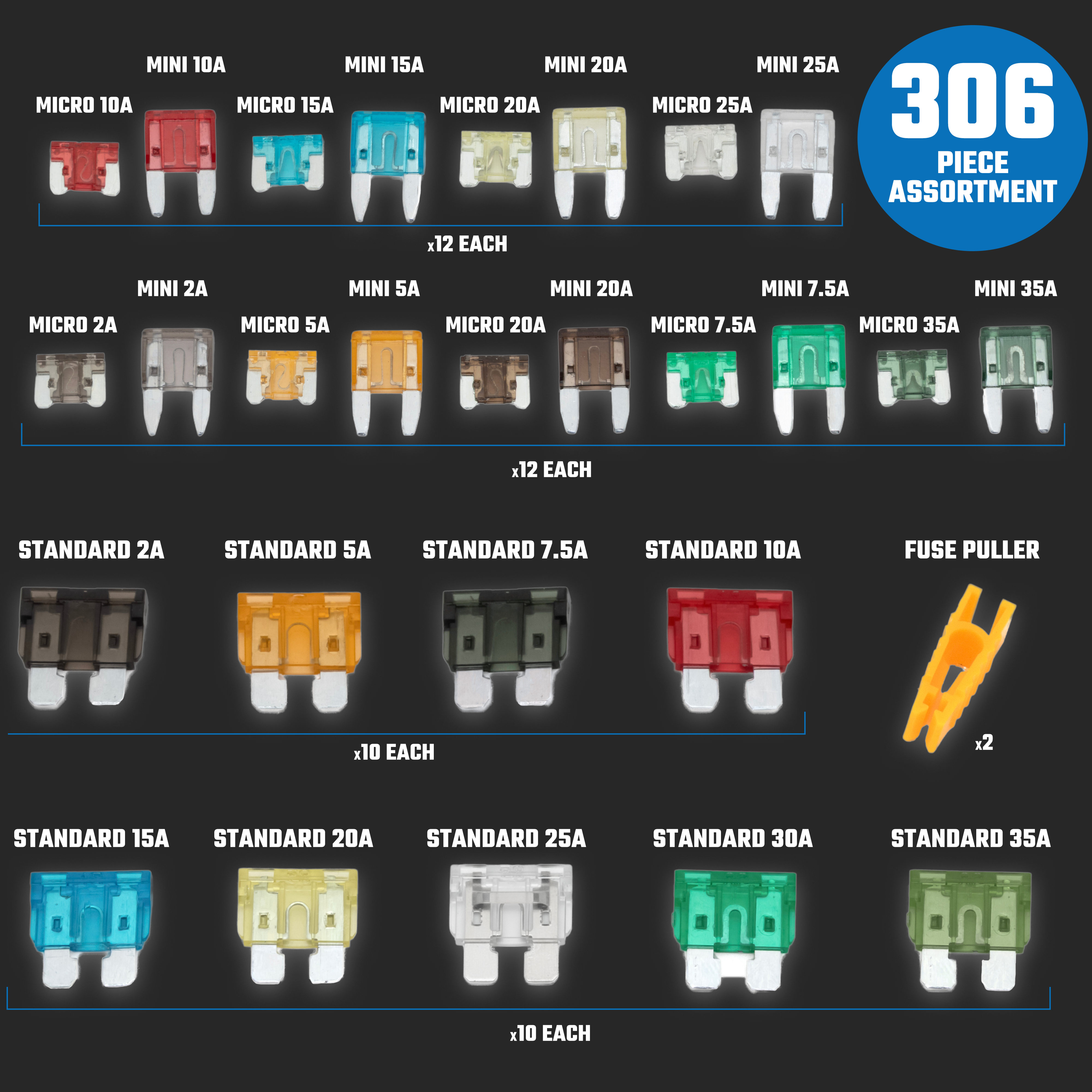 Automotive Fuse Master Assortment – Standard, Mini & Micro (306-Piece)