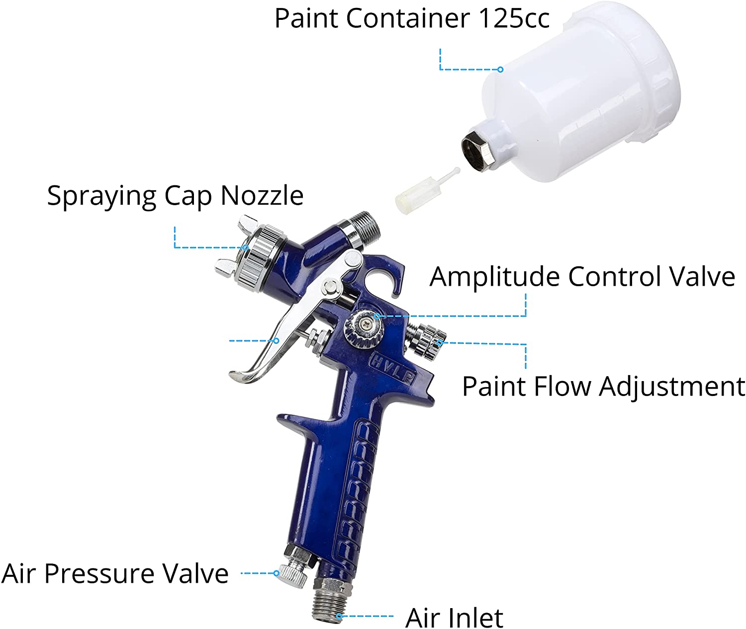 HVLP Mini Gravity-Feed Spray Gun — 1.0 mm Nozzle, 125 cc Cup