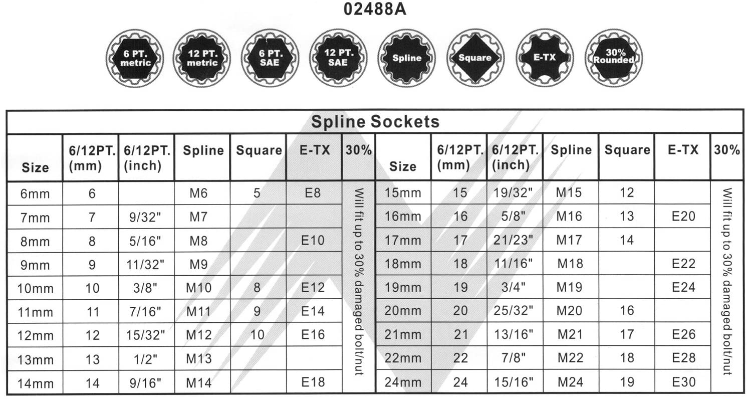 3/8" Drive Universal Spline Socket Set — 8-in-1, Metric & SAE, CrV (18-Piece)